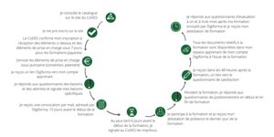 Parcours de formation 2025