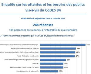 Enquête public CoDES