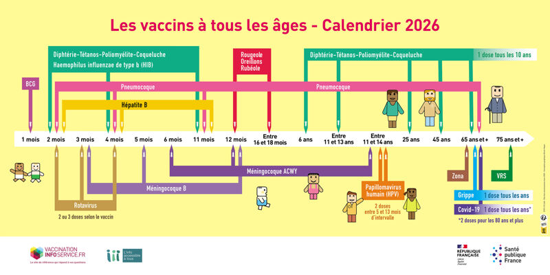 Les vaccins à tous les âges 2026