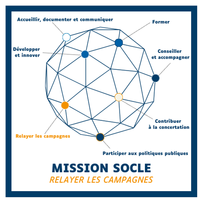 Mission socle 6 - Relayer les campagnes 