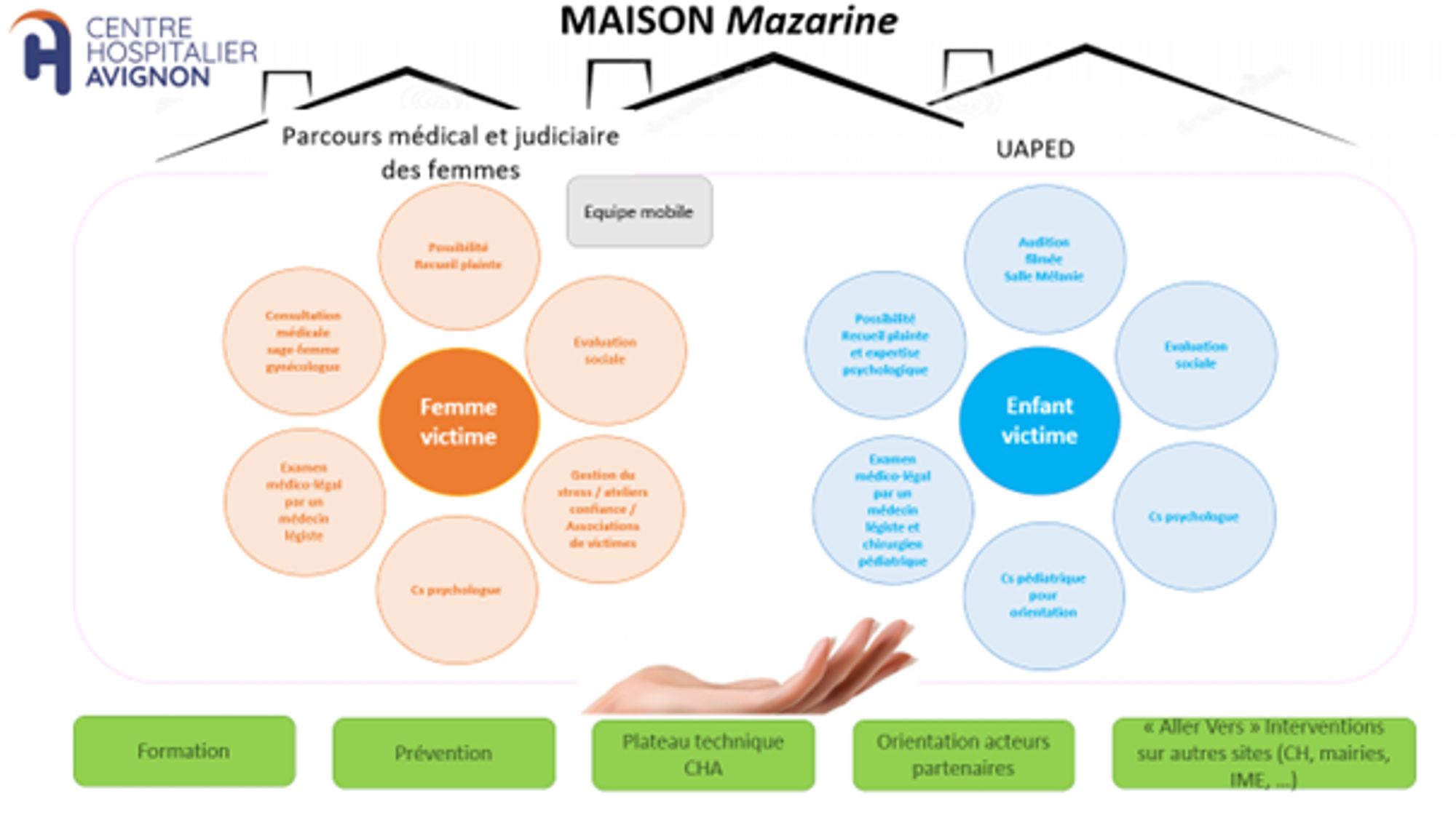 La Maison Mazarine, une nouvelle structure pour les femmes et les enfants victimes de violences