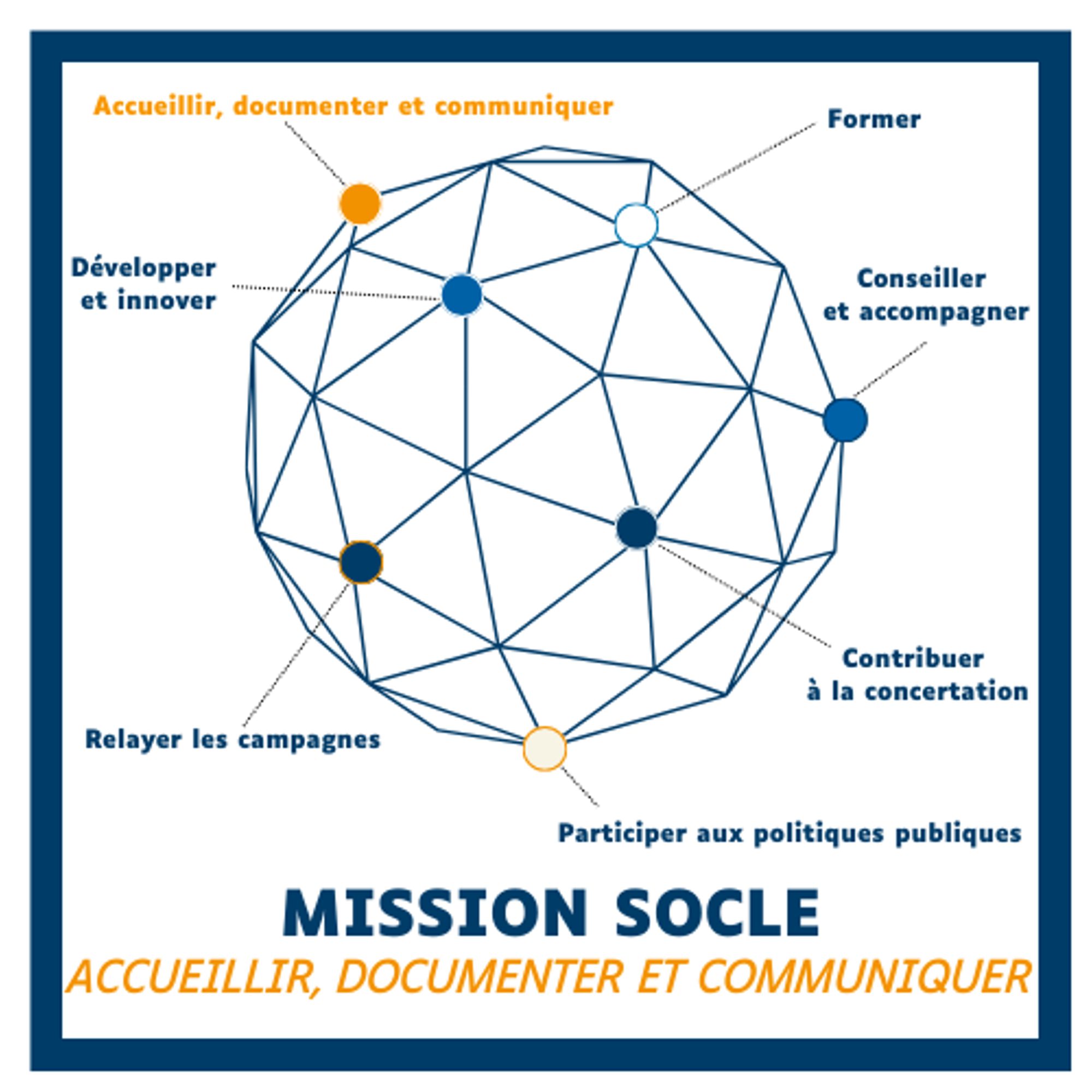 Mission Socle 1 - Accueillir, documenter, communiquer