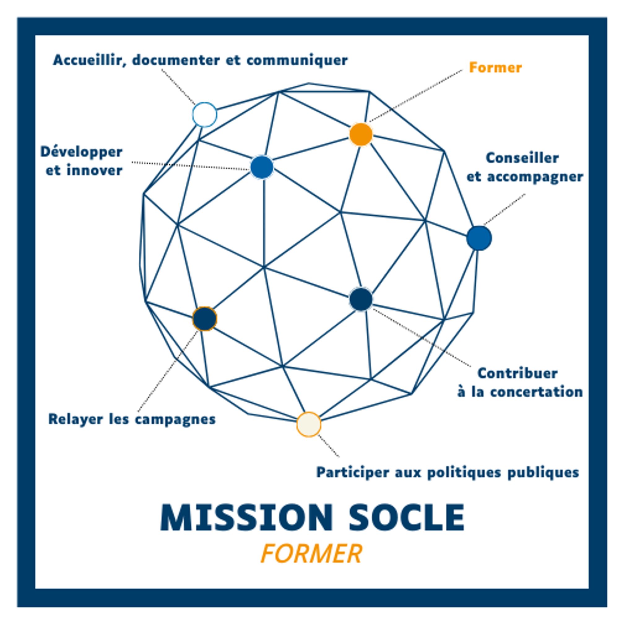 Mission socle 2 - Former