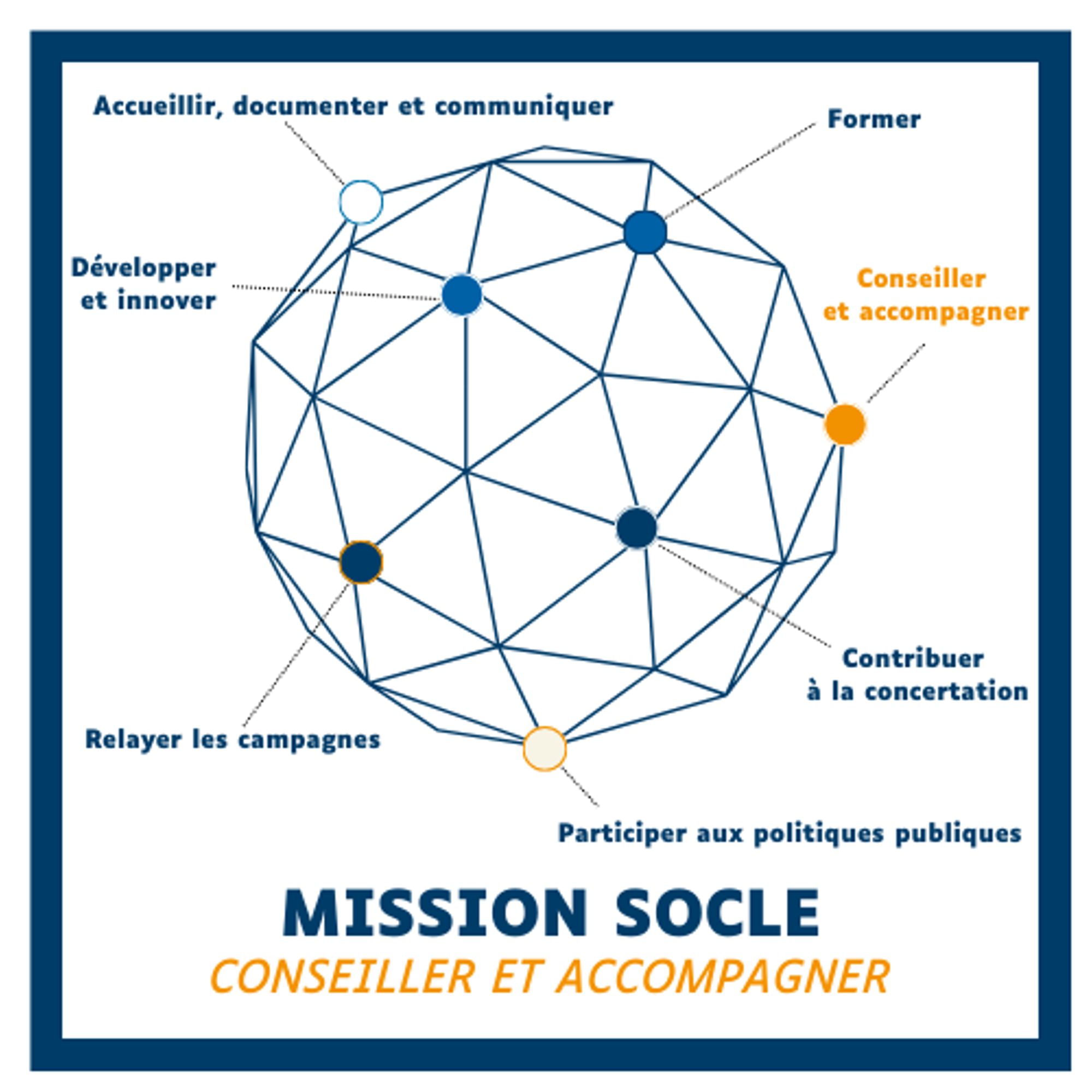 Mission socle 3 - Conseiller et accompagner