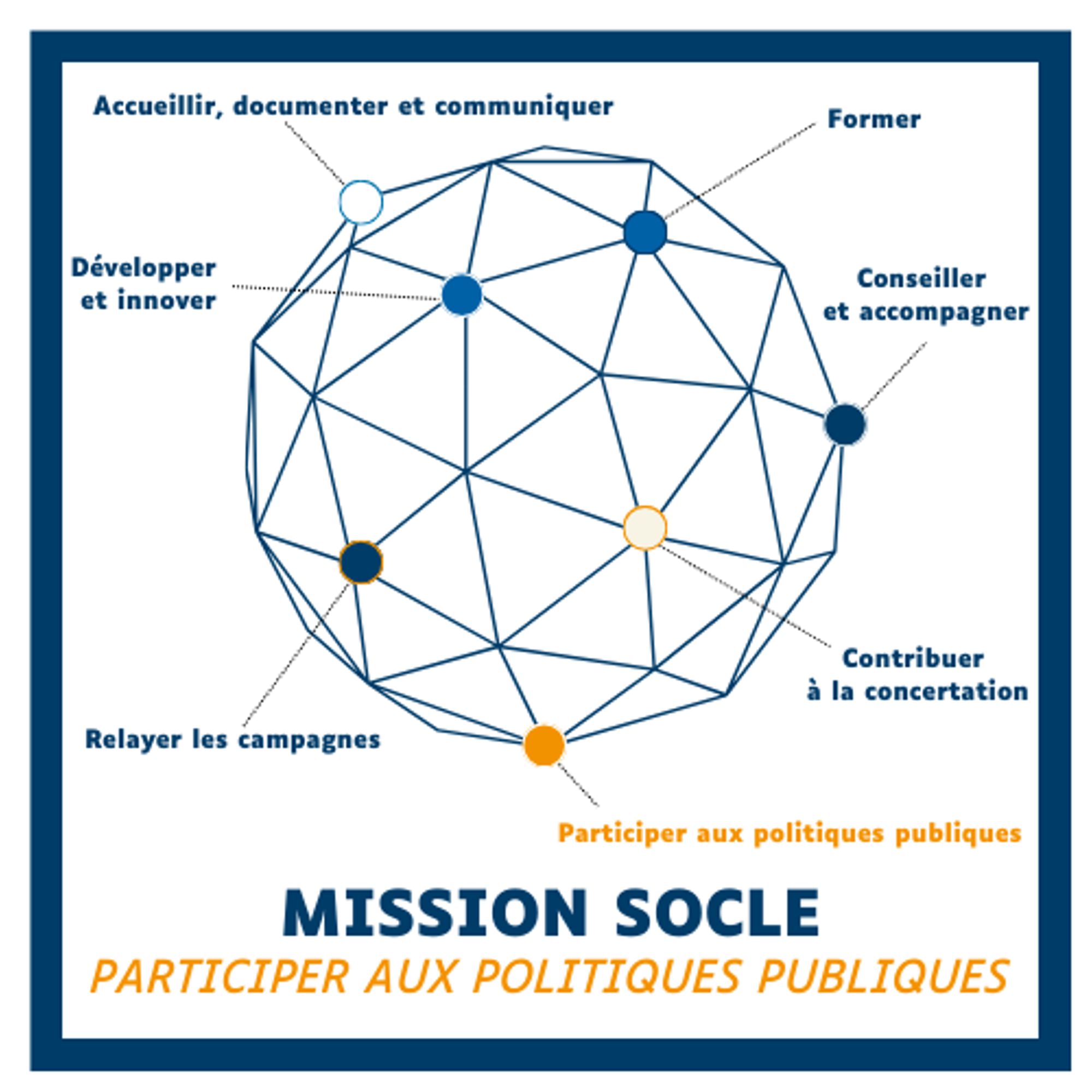 Mission socle 5 - Participer aux politiques publiques 