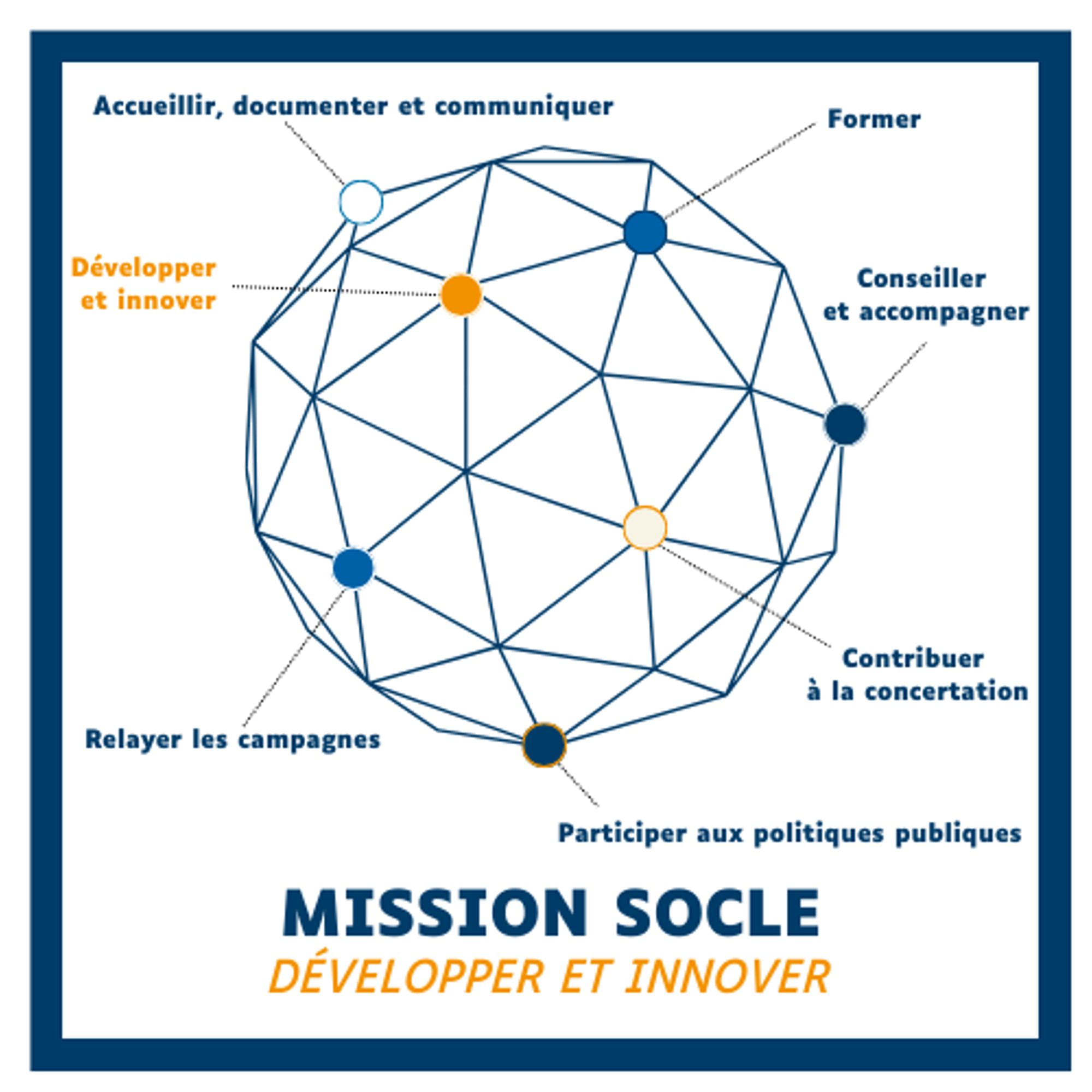 Mission socle 7 - Développer et innover 
